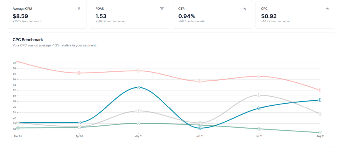 Trends Report